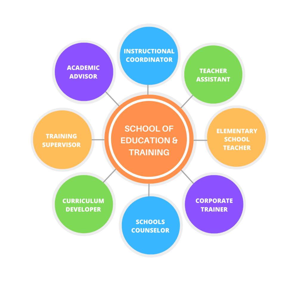 Education & Training - ASTI Academy